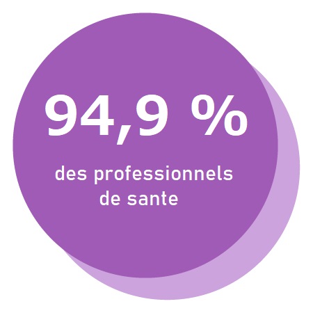 94,9 % des professionnels de santé